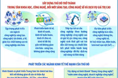 Xây dựng Hà Nội thành trung tâm khoa học, công nghệ và đổi mới sáng tạo hàng đầu