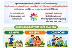 Ngày Sức khỏe toàn dân 7/4: Chủ động phòng bệnh - Vì một Việt Nam khỏe mạnh