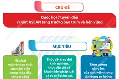 Thông tin về Đại hội đồng liên Nghị viện các nước ASEAN lần thứ 46 