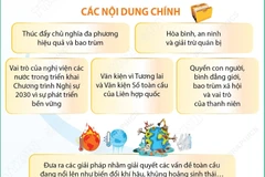 Thông tin về Hội nghị các Chủ tịch Quốc hội thế giới lần thứ 6