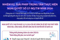 Kết quả nổi bật năm 2025 từ Nghị quyết 57-NQ/TW về đổi mới sáng tạo