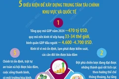 Việt Nam đủ 5 điều kiện để xây dựng trung tâm tài chính khu vực và quốc tế