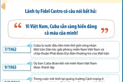 Quan hệ đoàn kết truyền thống, hữu nghị đặc biệt Việt Nam-Cuba