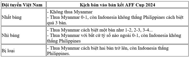 dieu-kien-viet-nam-vao-ban-ket-aff-cup-2024-4825.jpg