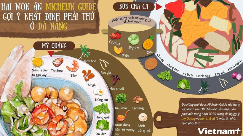 Lễ công bố MICHELIN 2025 dành cho Việt Nam sẽ tổ chức vào tháng 6 