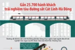 Người dân Hà Nội háo hức trải nghiệm tàu đường sắt Cát Linh-Hà Đông