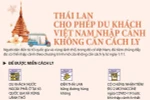 [Infographics] Du khách Việt Nam nhập cảnh Thái Lan không cần cách ly