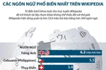 [Infographics] Các ngôn ngữ phổ biến nhất trên từ điển Wikipedia