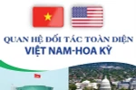 [Infographics] Quan hệ Đối tác toàn diện Việt Nam-Hoa Kỳ