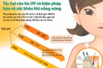 [Infographics] Tác hại của tia UV và biện pháp bảo vệ khi nắng nóng