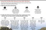 [Infographics] Làng chài Cái Bèo - Bảo tàng văn hóa biển Việt Nam