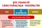 [Infographics] Bức tranh về căng thẳng Nga-phương Tây