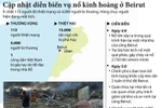 [Infographics] Cập nhật diễn biến vụ nổ kinh hoàng ở Beirut