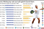[Infographics] Tennis: Những tay vợt cao tuổi giành Grand Slam