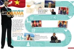 Hành trình dấu ấn của Tổng thống Hoa Kỳ Obama tại Việt Nam