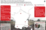[Infographics] Nước Pháp và nỗi ám ảnh mang tên khủng bố