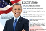 [Infographics] Tiểu sử của Tổng thống Hoa Kỳ Barack Obama
