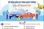 Khuyến cáo về di chuyển để đảm bảo an toàn giao thông sau kỳ nghỉ Tết