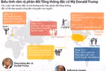 Biểu tình phản đối tổng thống đắc cử Mỹ Donald Trump.