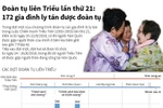 172 gia đình ly tán trong Chiến tranh Triều Tiên được đoàn tụ.