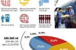 [Infographics] Gần 157.600 vé tàu Tết Kỷ Hợi 2019 đã được bán 