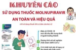 [Infographics] Những ai và khi nào thì nên sử dụng thuốc Molnupiravir 