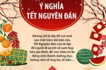 Tết Nguyên đán - dịp để người đi xa trở về sum họp bên gia đình