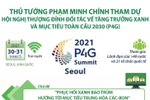 Thủ tướng Phạm Minh Chính tham dự Hội nghị Thượng đỉnh Đối tác P4G