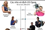"Điểm danh" các nhà vô địch giải quần vợt US Open.