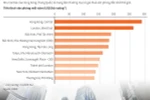 [Infographics] Giá văn phòng tại các trung tâm thương mại đắt nhất