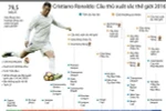 [Infographics] Cristiano Ronaldo - Cầu thủ xuất sắc thế giới 2016