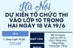 [Infographics] Hà Nội dự kiến tổ chức thi lớp 10 từ ngày 18-20/6