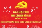 Vai trò, ý nghĩa của Đại hội đại biểu toàn quốc lần thứ XIII của Đảng