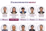 [Infographics] Tuyên án các bị cáo trong vụ "chuyến bay giải cứu"