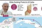 [Infographics] Chuyến thăm lịch sử của Giáo hoàng Fracis tới Cuba