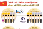 Học sinh Việt Nam giành thành tích cao tại các kỳ Olympic quốc tế.
