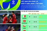 [Infographics] Việt Nam vào vòng 1/8 nhờ ít hơn Liban 2 thẻ vàng