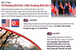 Từ hội nghị Mỹ-Triều lần 1 đến thượng đỉnh lần 2.