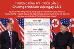 Thượng đỉnh Mỹ-Triều lần 2: Chương trình làm việc ngày 28/2.