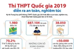 Toàn cảnh kỳ thi Trung học phổ thông Quốc gia 2019 