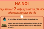 Hà Nội thực hiện ngay 7 nhiệm vụ trọng tâm, cấp bách khắc phục hậu quả bão số 3