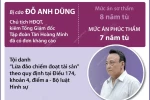 Vụ án Tân Hoàng Minh: Chủ tịch Tập đoàn Đỗ Anh Dũng được giảm án 1 năm tù