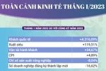 [Infographics] Toàn cảnh tình hình kinh tế tháng 1 năm 2023