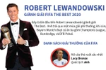 Chân dung Robert Lewandowski - Cầu thủ hay nhất năm của FIFA
