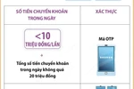 Chuyển khoản trên 10 triệu phải xác thực sinh trắc học kể từ ngày 1/7/2024