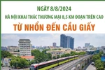 Tuyến đường sắt đô thị đoạn Nhổn-Ga Hà Nội chính thức vận hành thương mại
