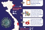 [Infographics] Máy bay từ vùng dịch Hàn Quốc hạ cánh tại sân bay nào?