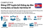  Thủ tướng Samdech Techo Hun Sen (giữa), Chủ tịch đảng Nhân dân Campuchia (CPP) cầm quyền bỏ phiếu tại điểm bầu cử ở Phnom Penh ngày 29/7. (Ảnh: AFP/TTXVN)