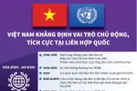 Việt Nam khẳng định vai trò chủ động, tích cực tại Liên hợp quốc
