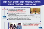 Việt Nam quyết liệt phòng, chống dịch viêm phổi Vũ Hán do nCoV